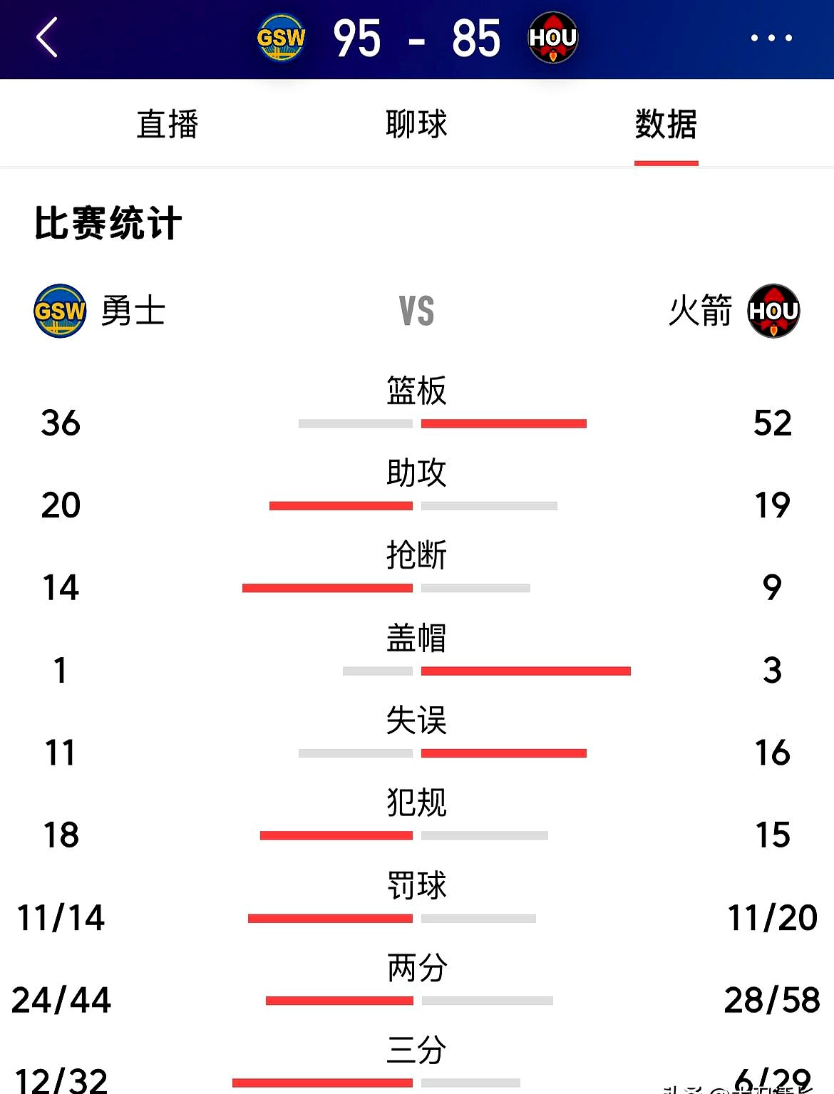 关于火箭再度遭遇失利，球队连败损声誉的信息